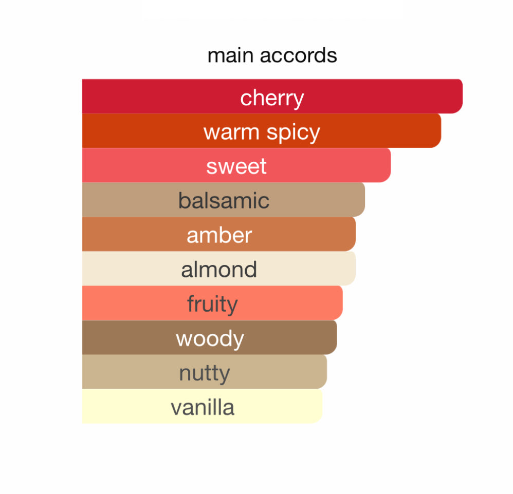 Red Cherry Camara Eau de Parfum 3.4oz Made in UAE