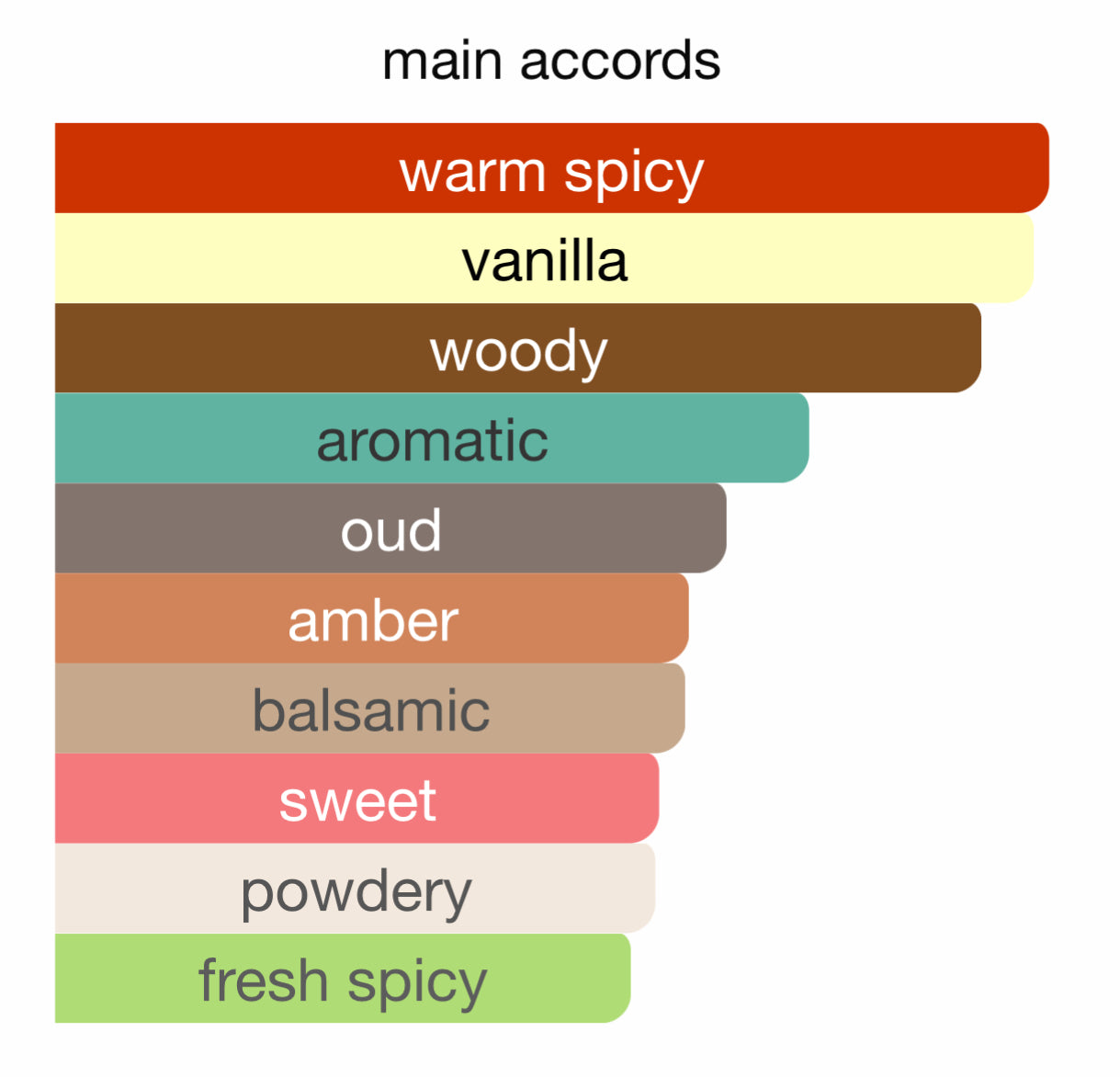 Sweet Oud Camara Eau de Parfum 3.4oz Made in UAE