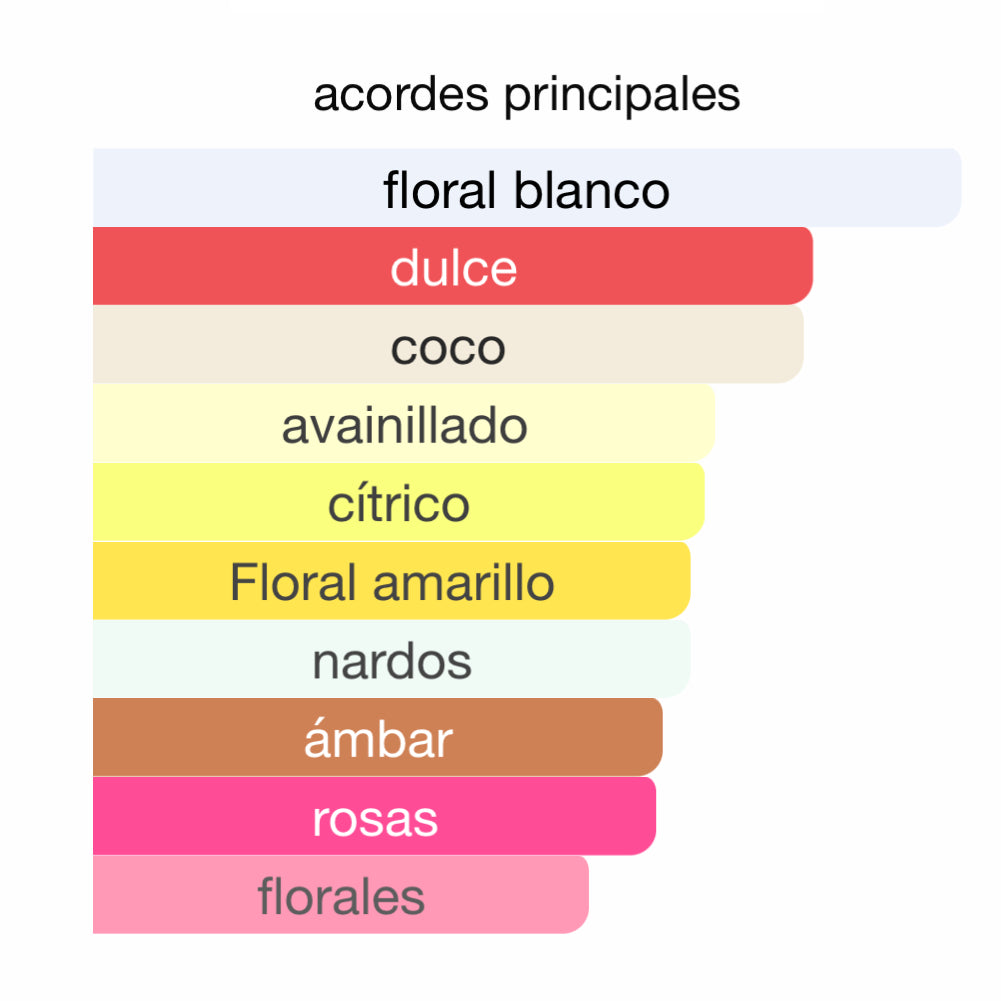 Tropical Hawai Camara Eau de Parfum 3.4oz Made in UAE